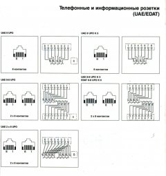 UAE8UPOK5 Компьютерная UAE розетка 5-й категории, 8-ми полюсная, экранированная; один терминал