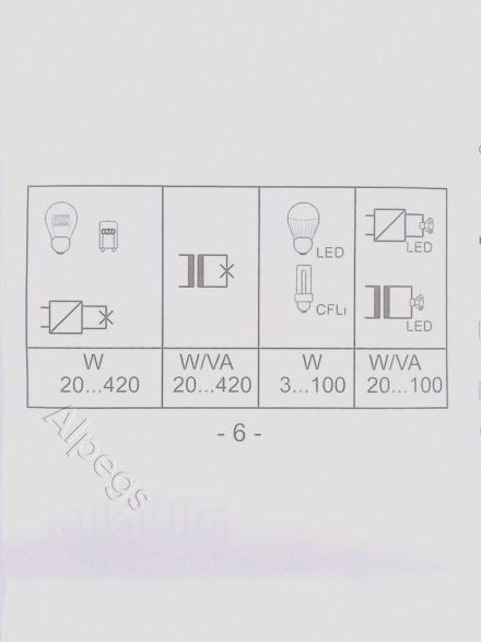 Роторный диммер универсальный LED с инкрементальным датчиком с входом для спутниковых устройств, 1731DD