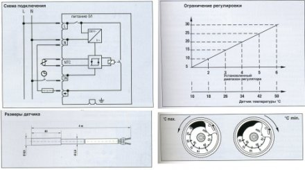 LSFTR231PL Крышка для регулятора подогрева пола; слоновая кость. Артикул снят с производства. Замена артикул LS1749BF